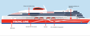 Viking Glory. Das Climeon System findet sich links oben. (Foto: Viking Line